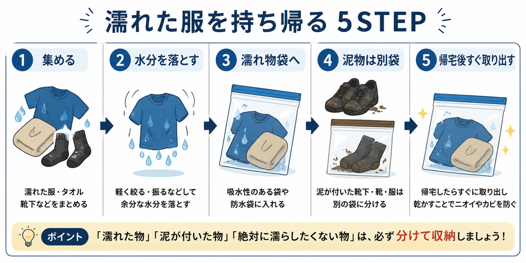 雨フェスで濡れた服を集め、水分を落とし、濡れ物袋へ入れ、泥物を分けて帰宅後に取り出す5つの手順